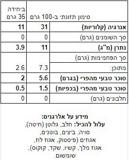 טבלת סימון תזונתי ואלרגנים של קרטיב הלימזור